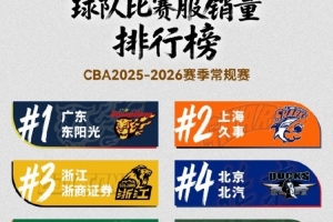 25-26赛季球衣销量排行：广东上海广厦列前三 球员前三皆来自广东
