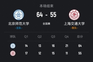 北京师大击败上海交大 曹博怡20分 李星诺15+9 马天雨17+6